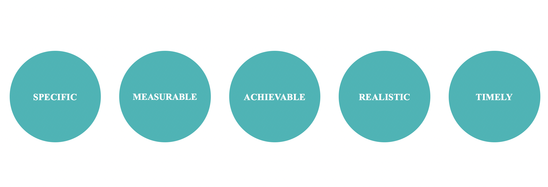 Strategic Digital Marketing - Mission Statement and SMART Objectives